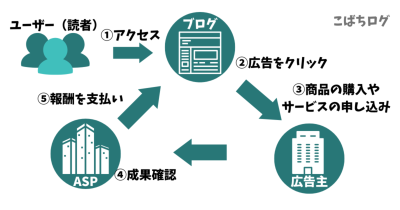 ASP　仕組み